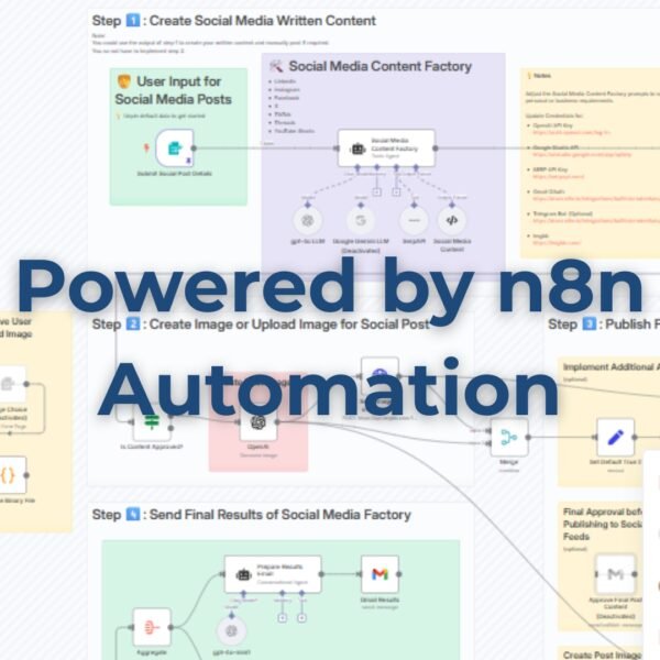 Visual of the n8n automation workflow used for automated content posting.