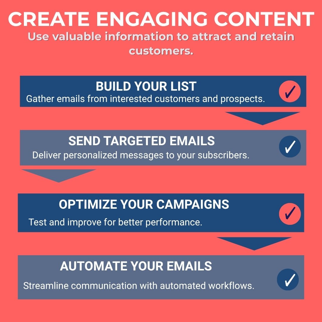 What is email marketing infographic for small businesses.